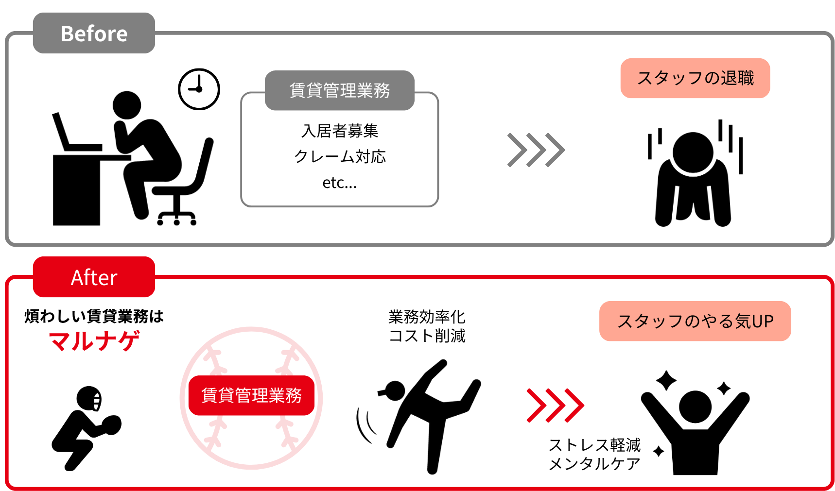 マルナゲとは